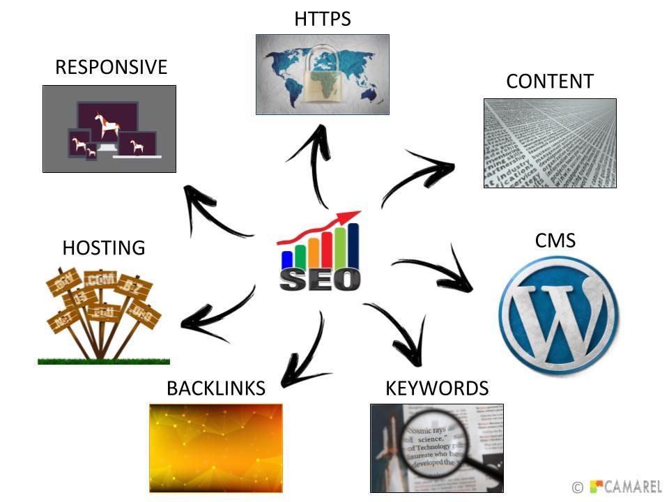 référencement SEO