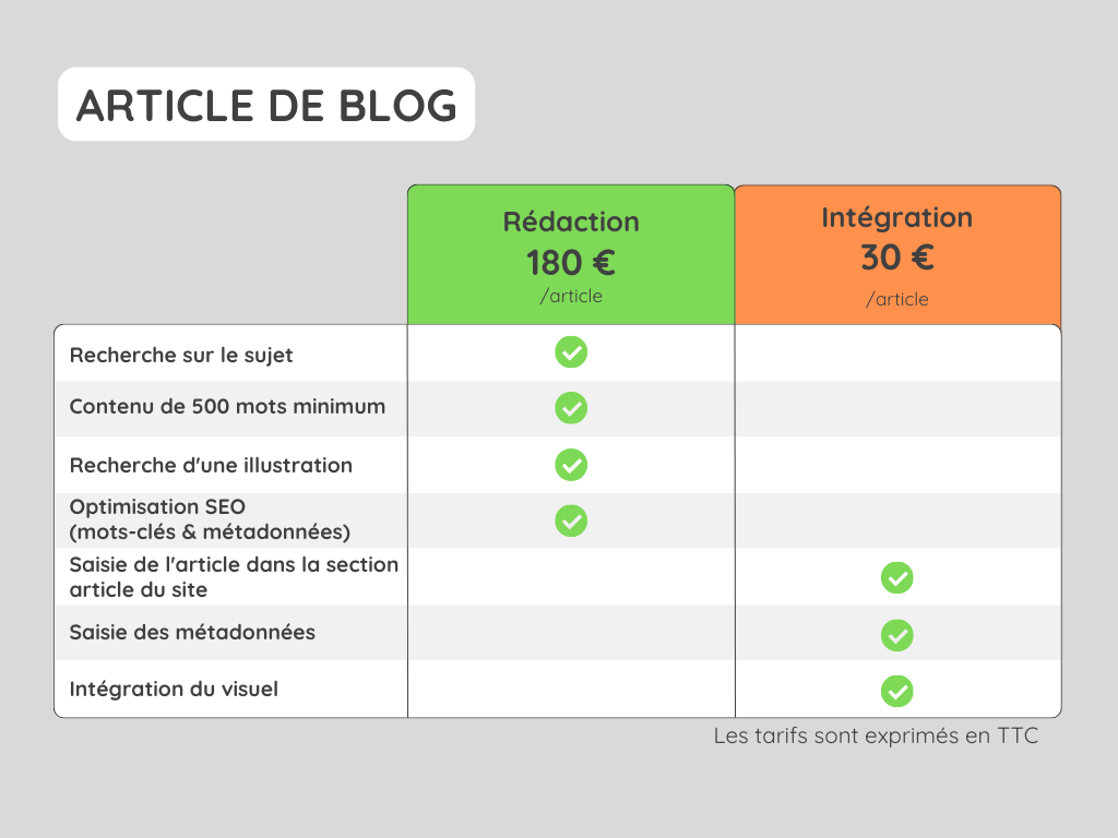 Article Blog Article Blog