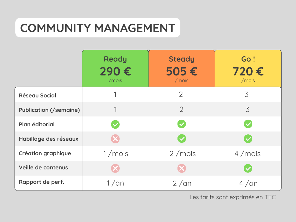 Community Management (2)