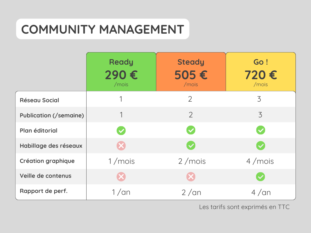 Community Management (2) Community Management (2)