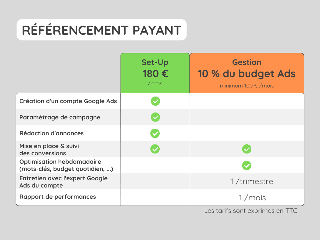 Gestion de campagnes (2) Gestion de campagnes (2)